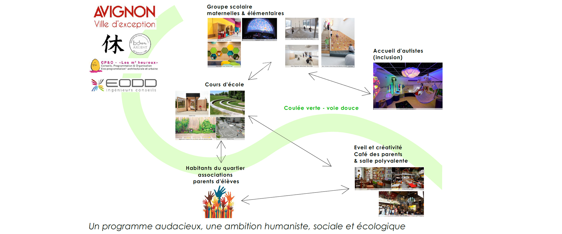 Fondamentaux du programme groupe scolaire Joly Jean Avignon